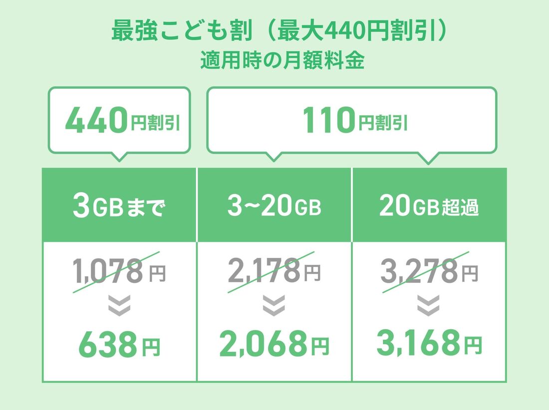 子ども割