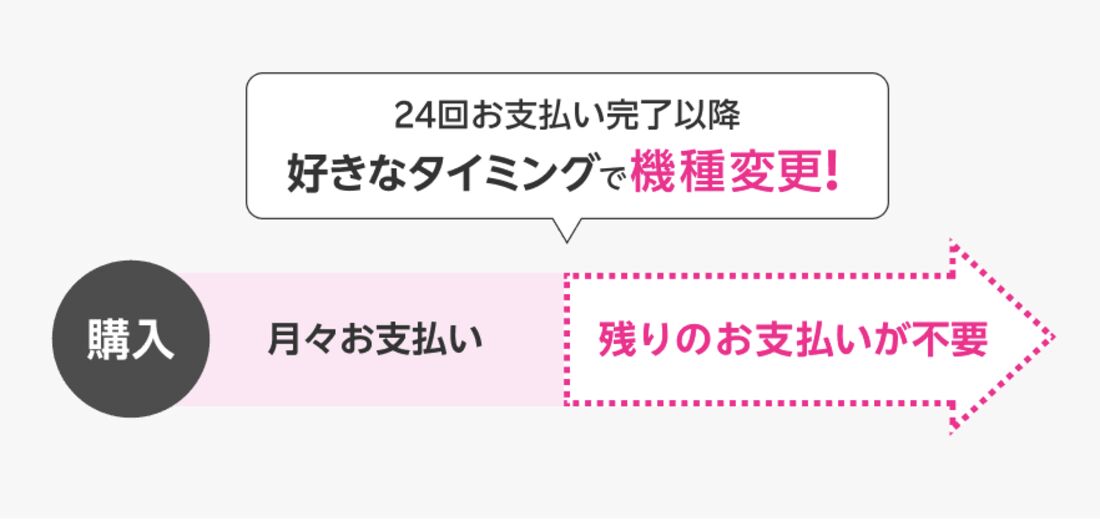 買い替え超トクプログラム