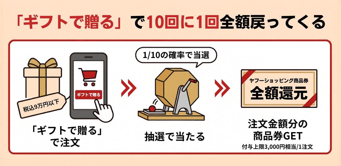 ギフトで贈るキャンペーン