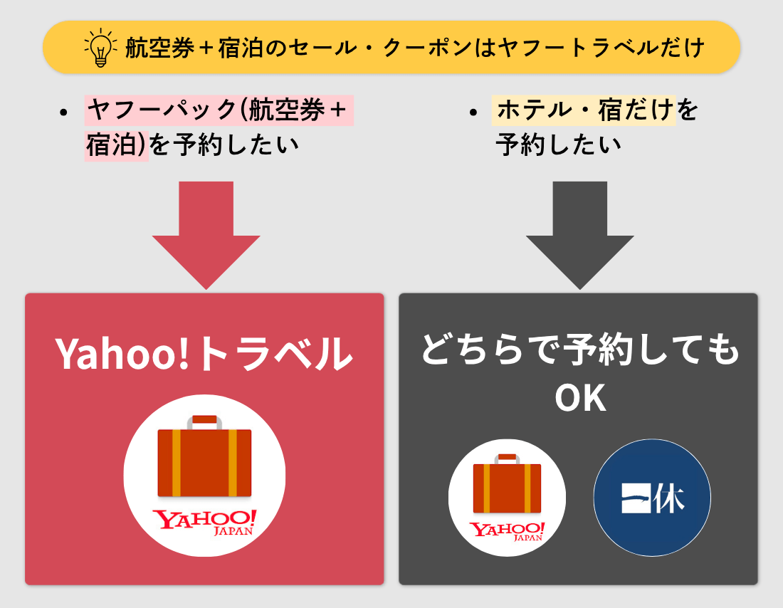 セール・クーポンで比較