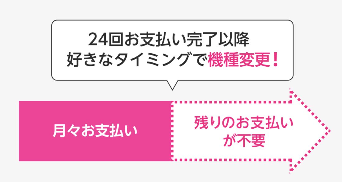 楽天モバイル