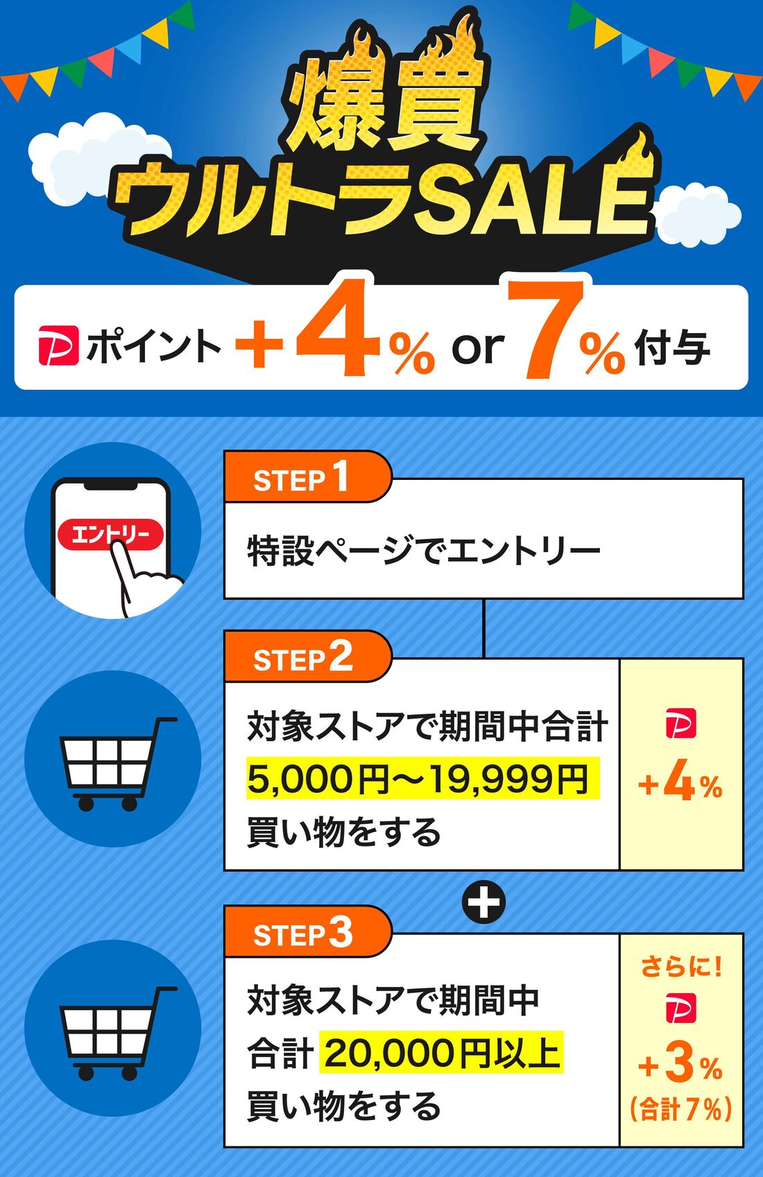 爆買ウルトラSALE