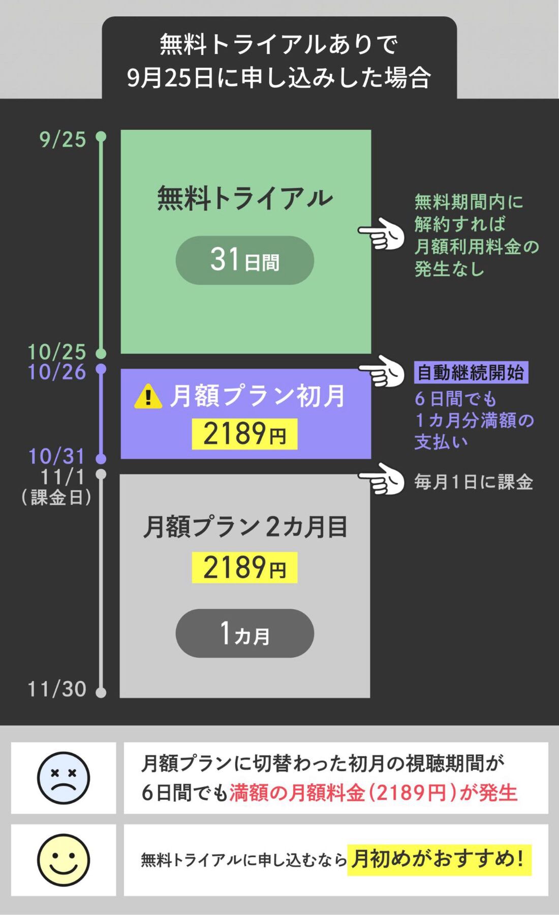無料トライアルあり