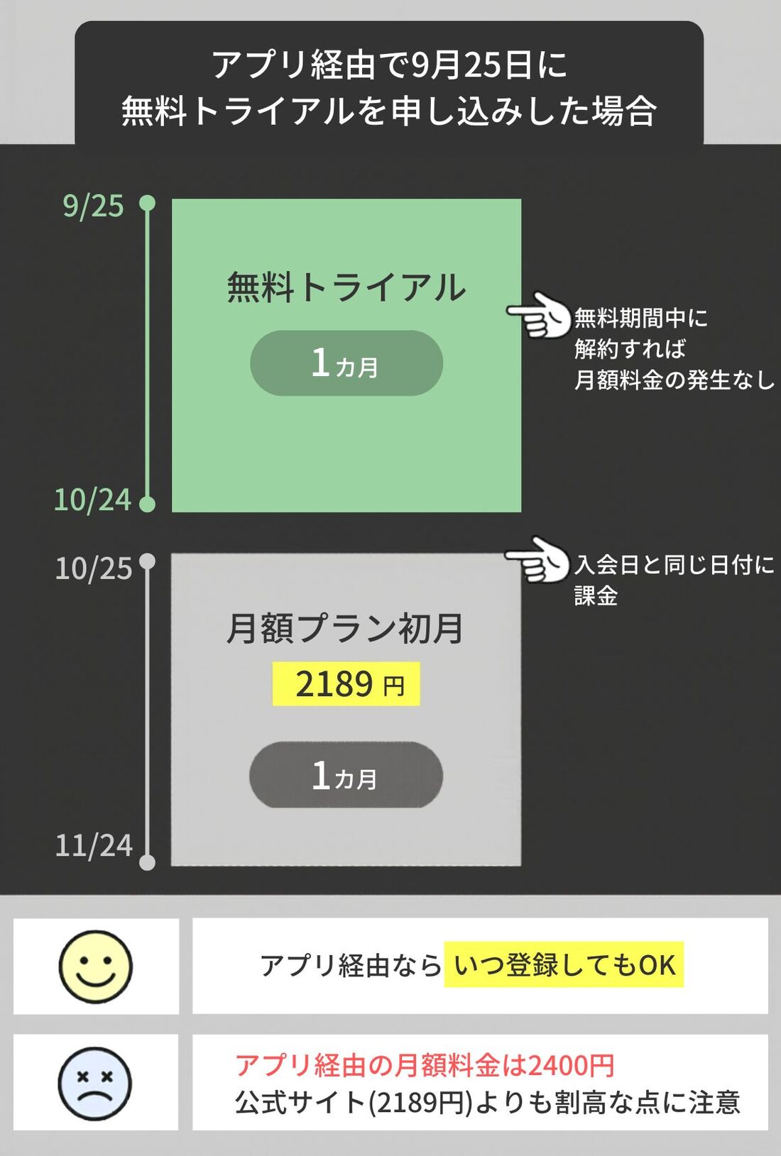 アプリ経由