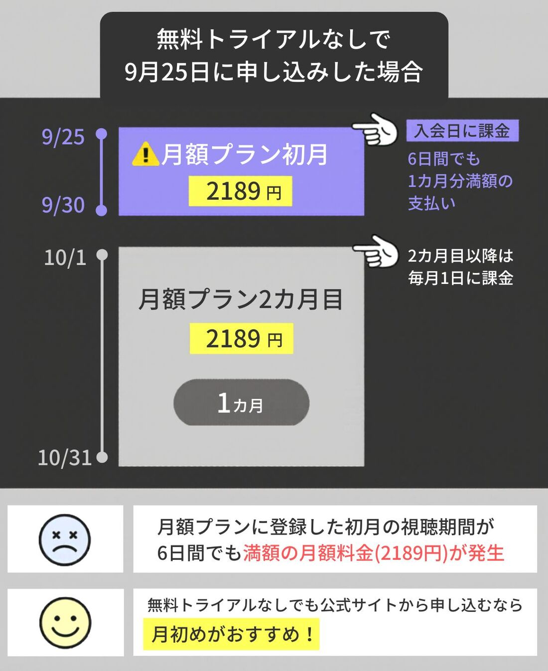 無料トライアルなし