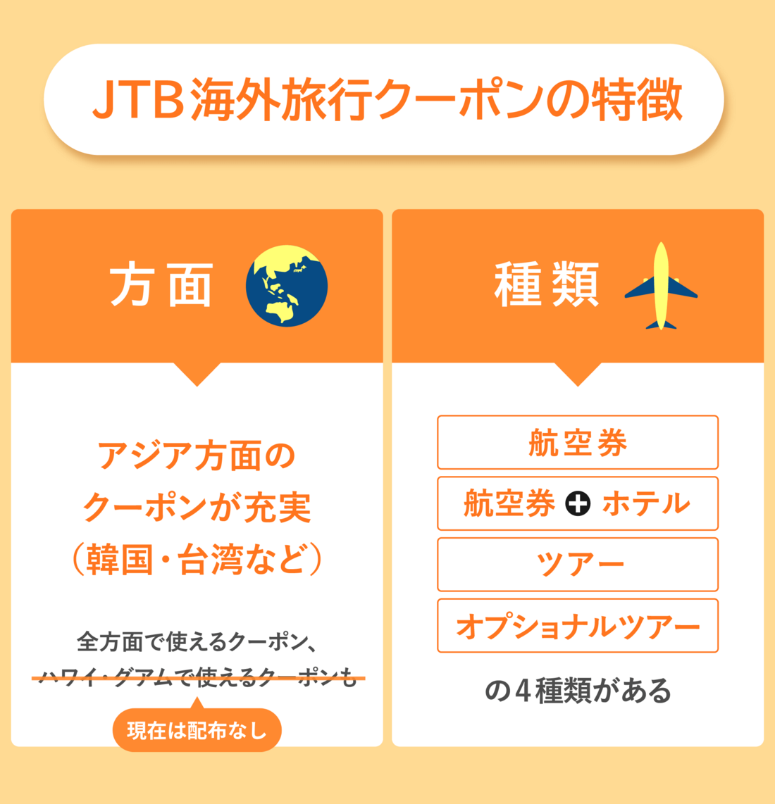 JTB海外クーポンの特徴