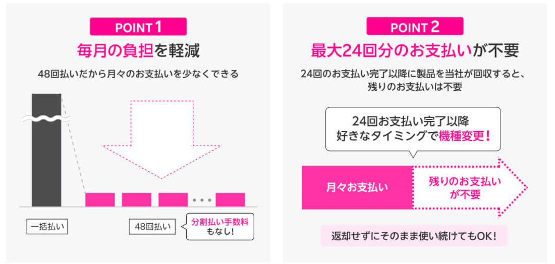 買い替え超トクプログラム支払いイメージ