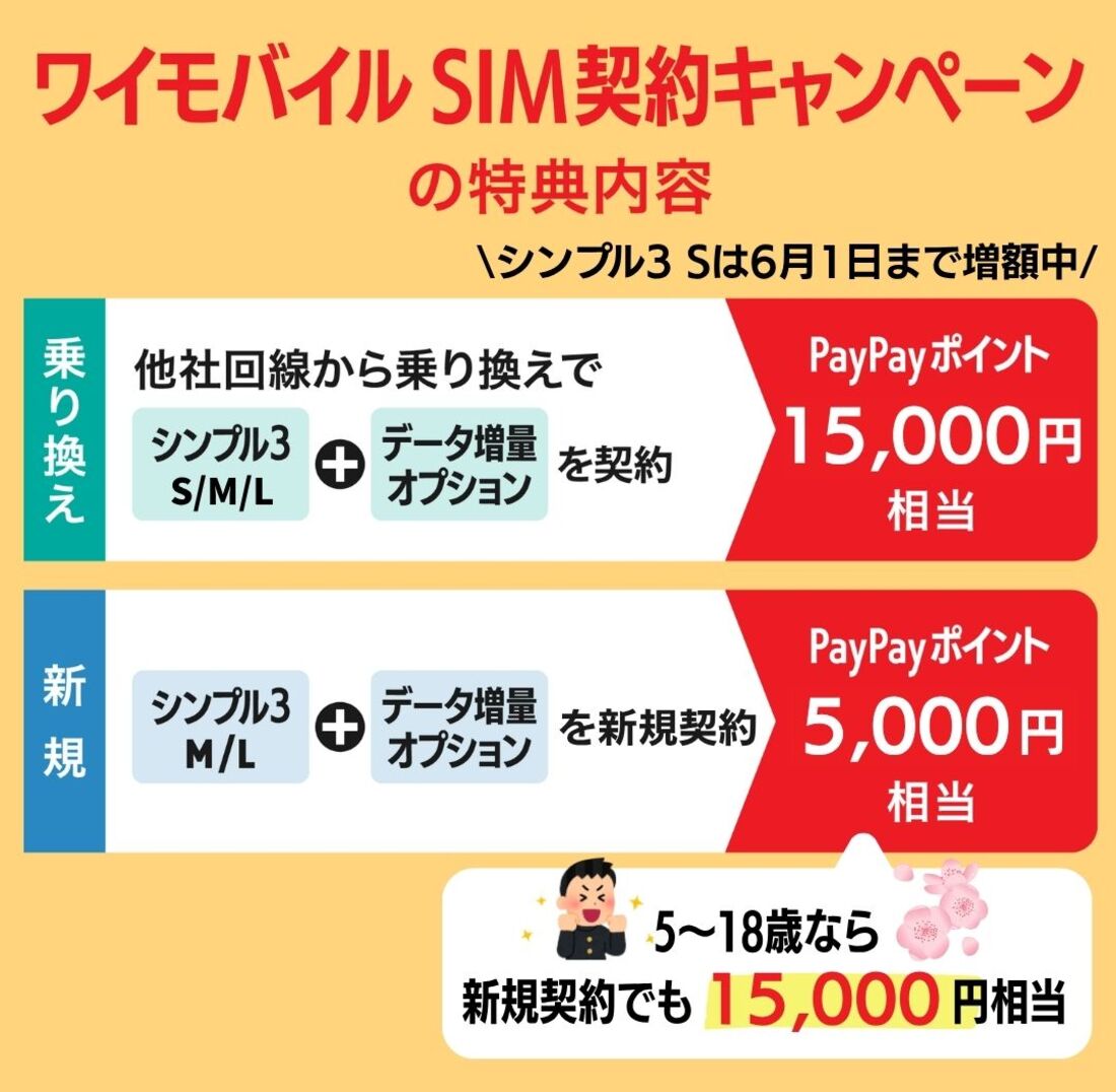 SIM契約キャンペーン