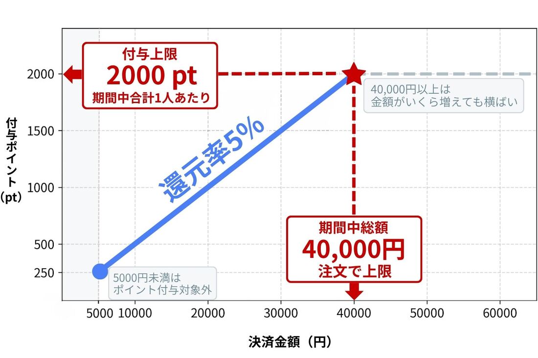 プレミアムな日曜日