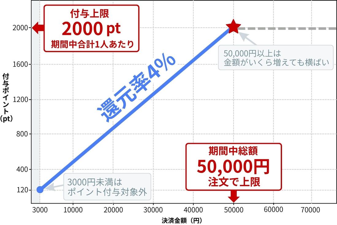 ハッピー24アワー