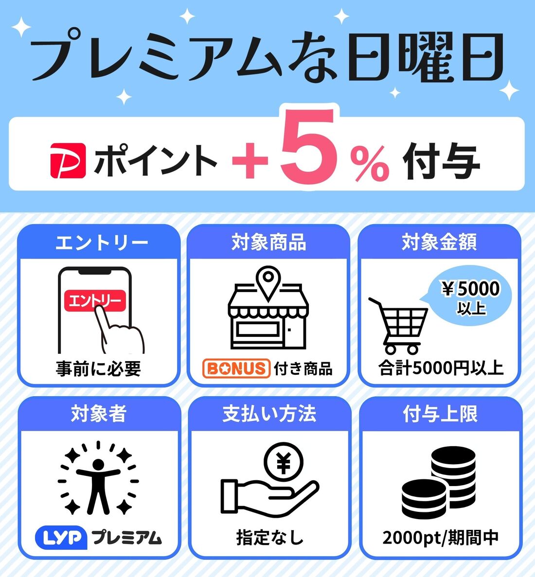 プレミアムな日曜日