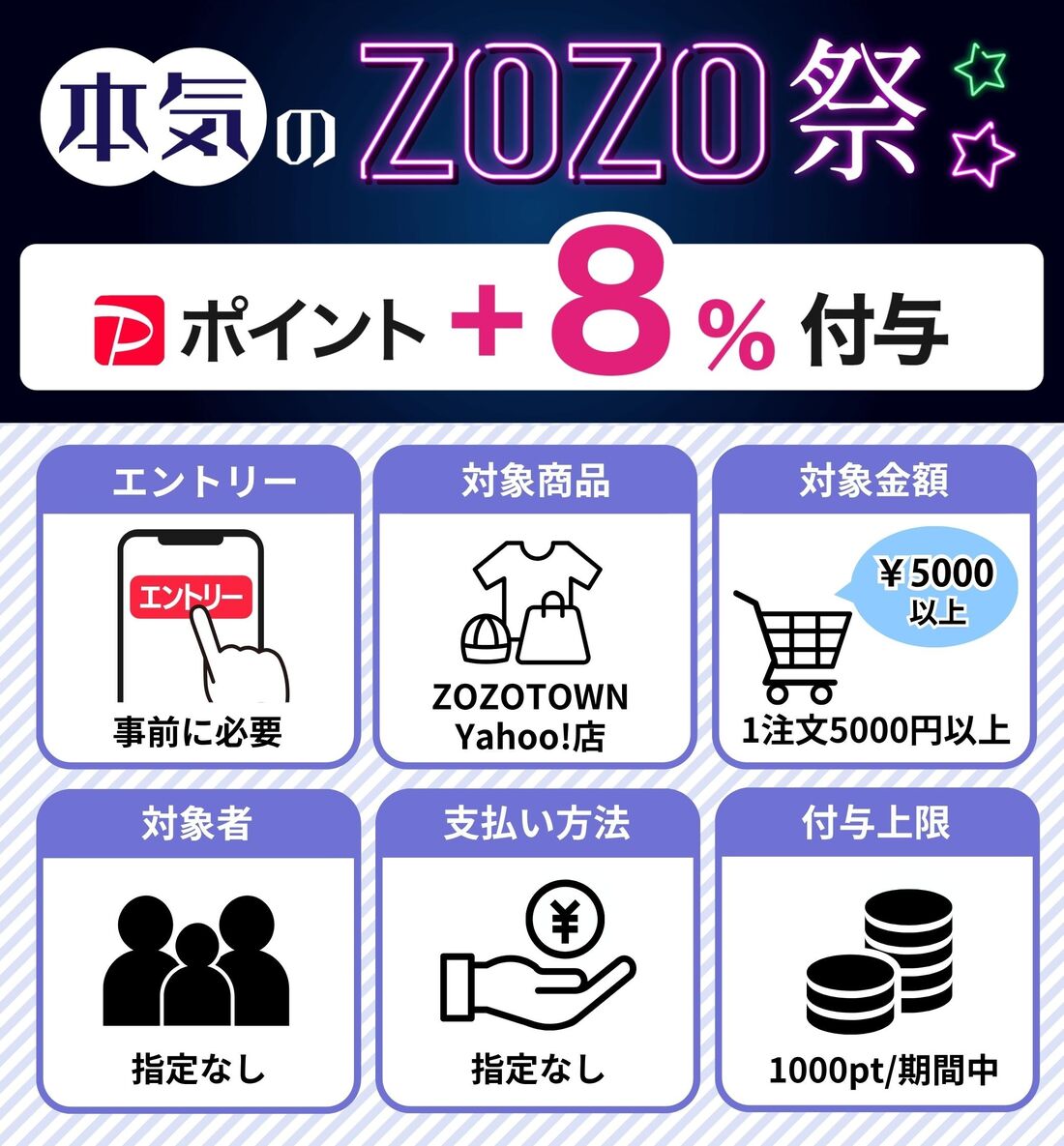 本気のZOZO祭