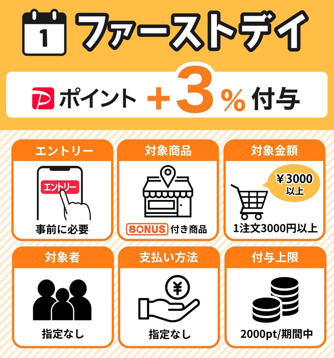 ファーストデイ