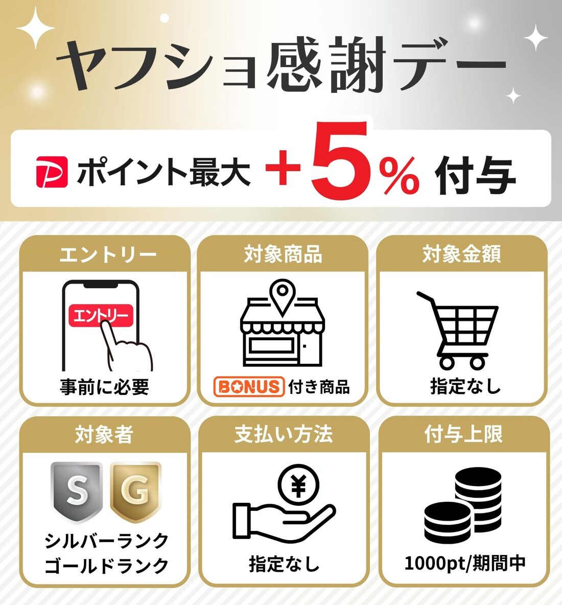 ヤフショ感謝デー