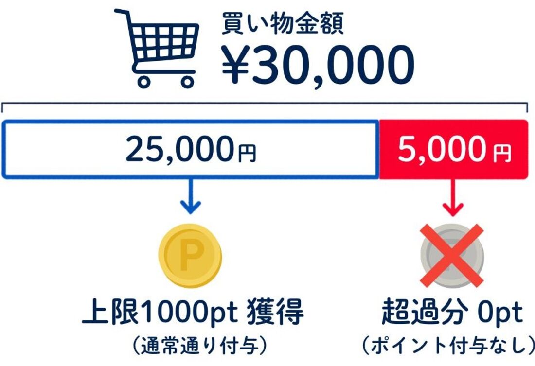 キャンペーン