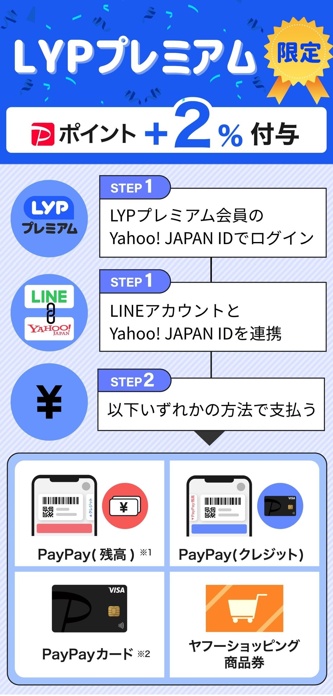 LYPプレミアム会員　特典