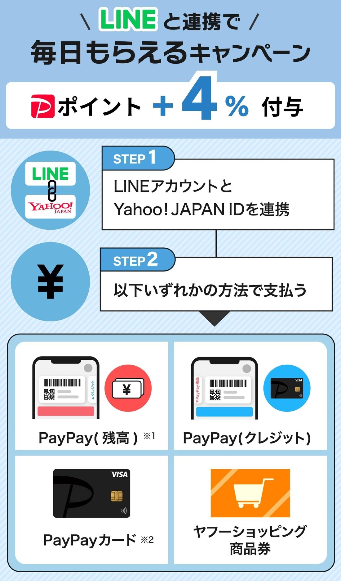 毎日もらえるキャンペーン