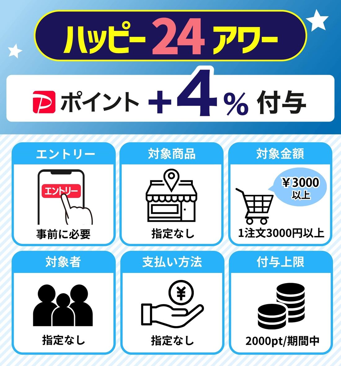 ハッピー24アワー