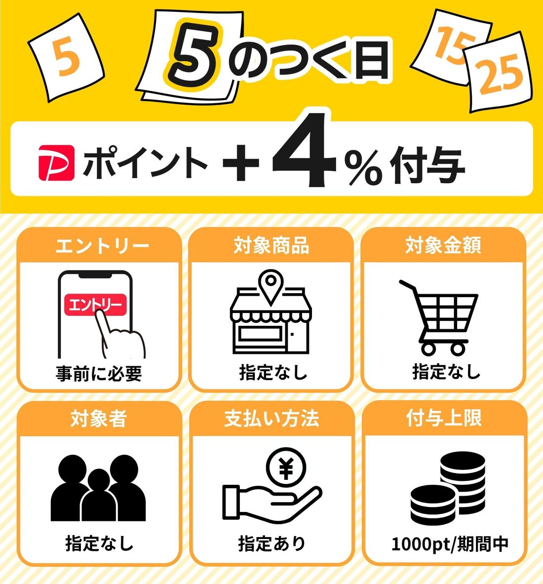 5のつく日