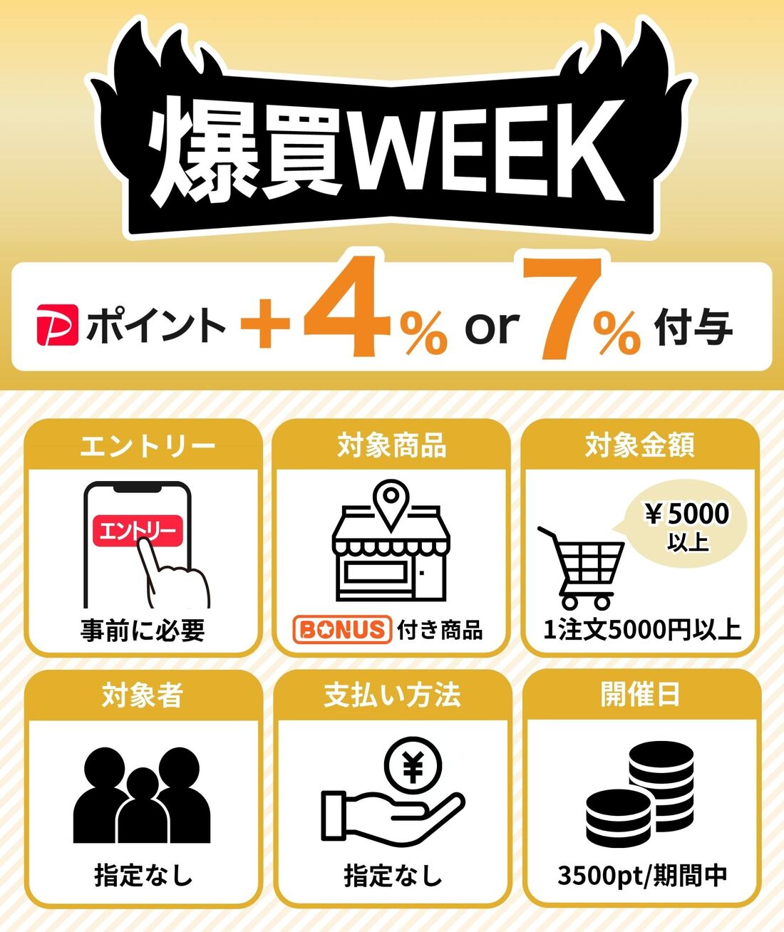 爆買WEEK