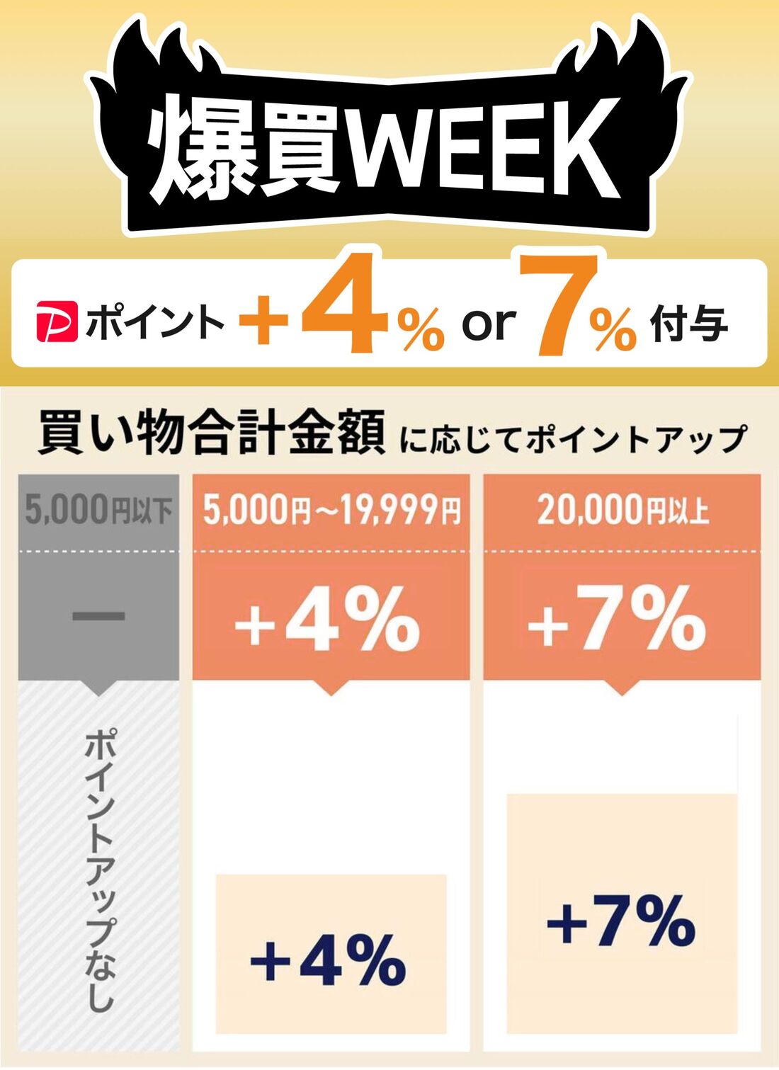 爆買WEEK