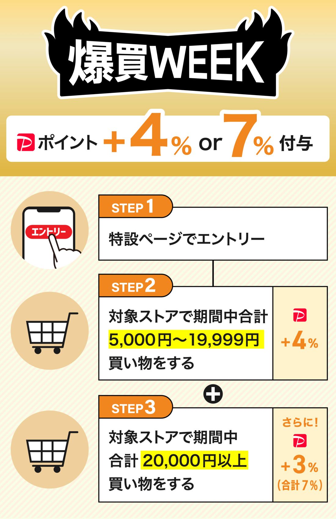 爆買WEEK