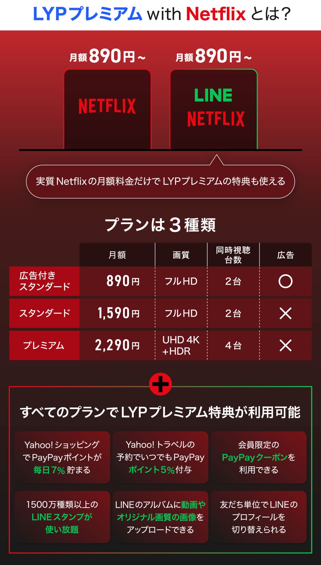 LYPプレミアム with Netflixとは