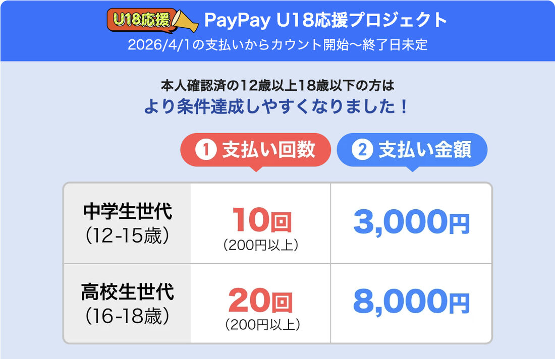 U18応援プロジェクト