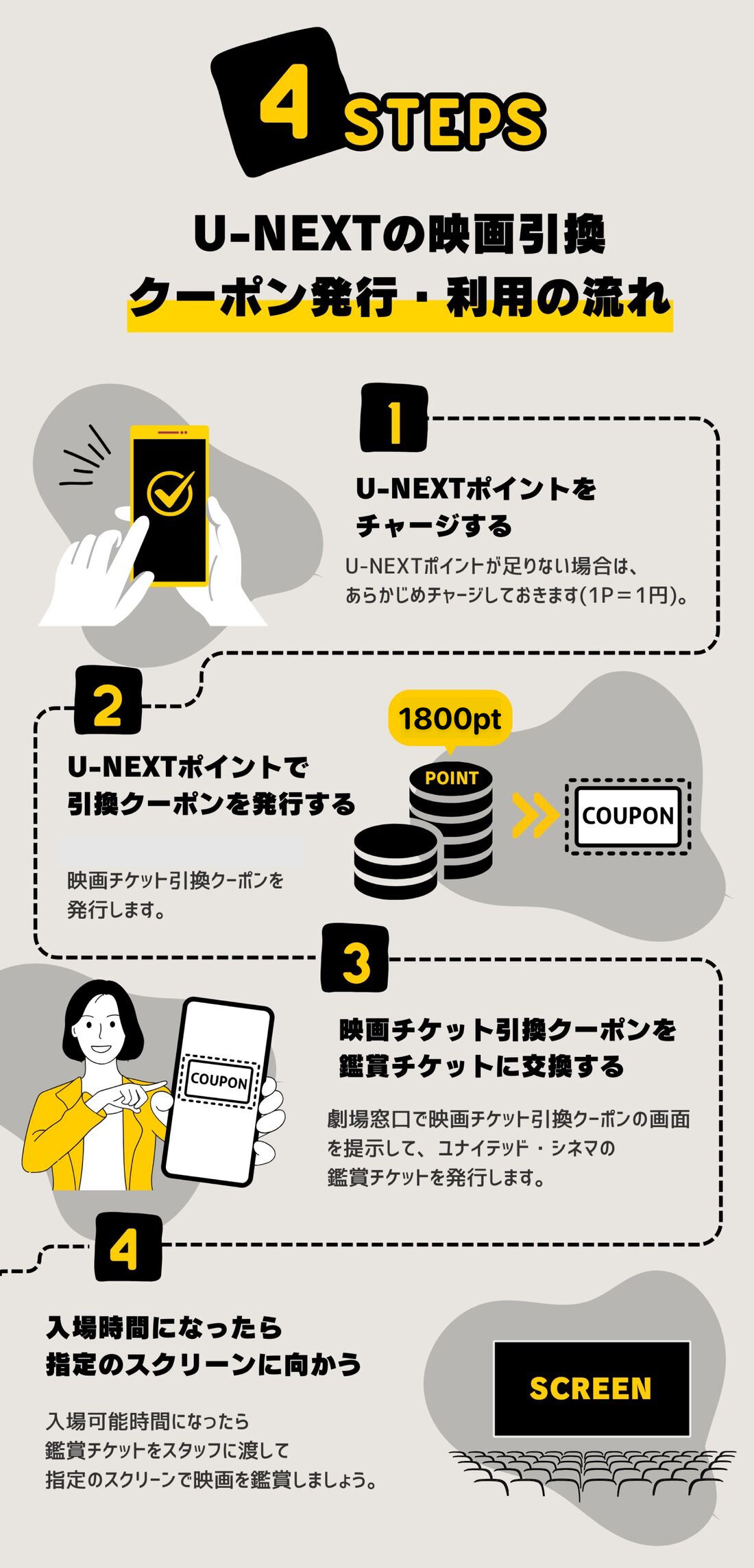 U-NEXT　クーポン発行