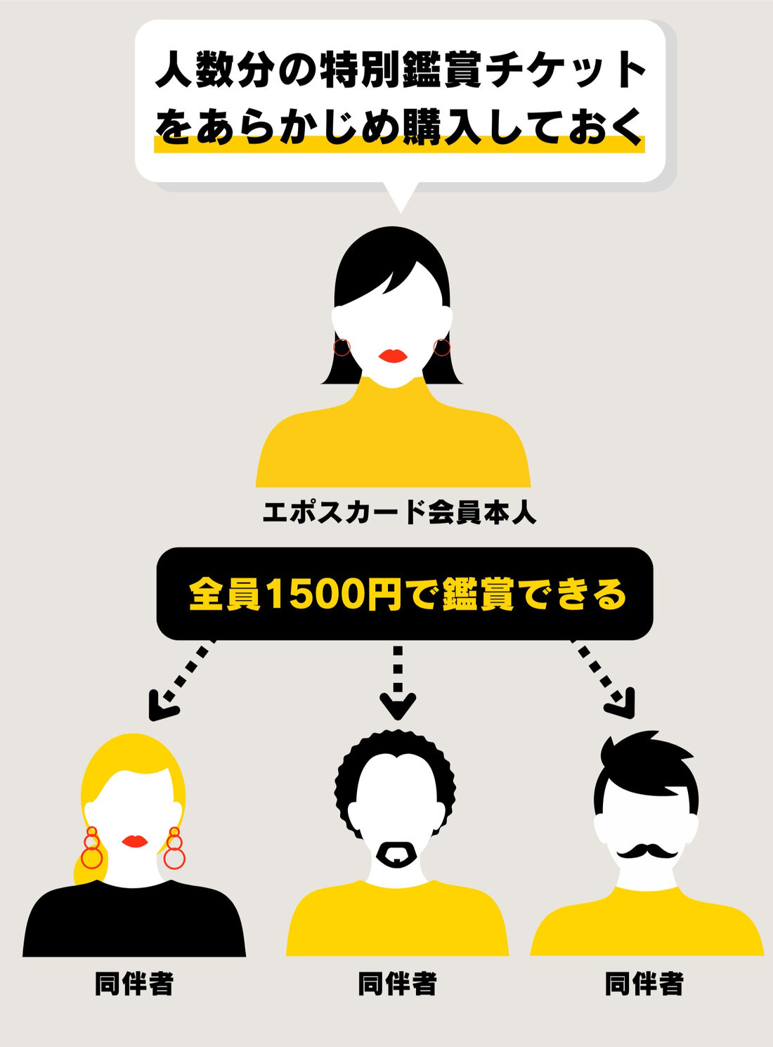 エポスカード共通割引