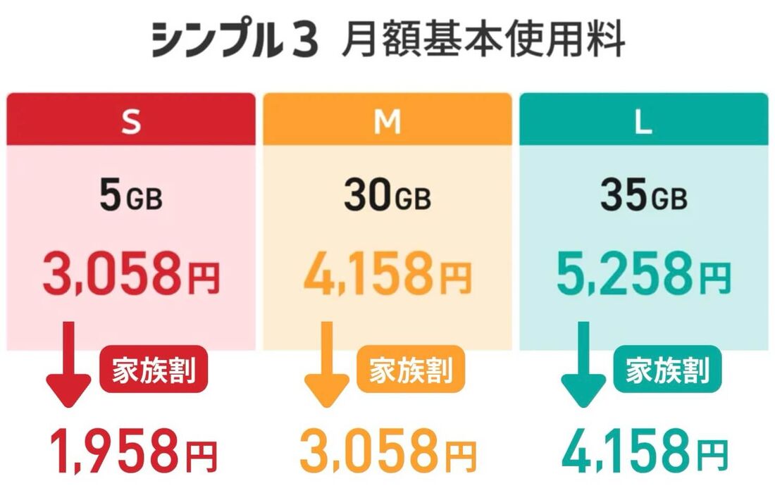 ワイモバイルは2回線目以降1100円引き