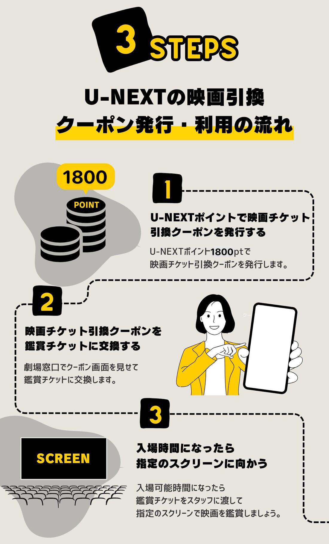 U-NEXT　ポイントクーポン　利用方法