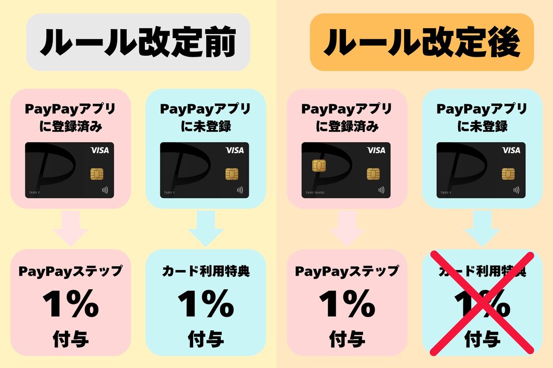 PayPayカードのポイント付与の仕組み変更