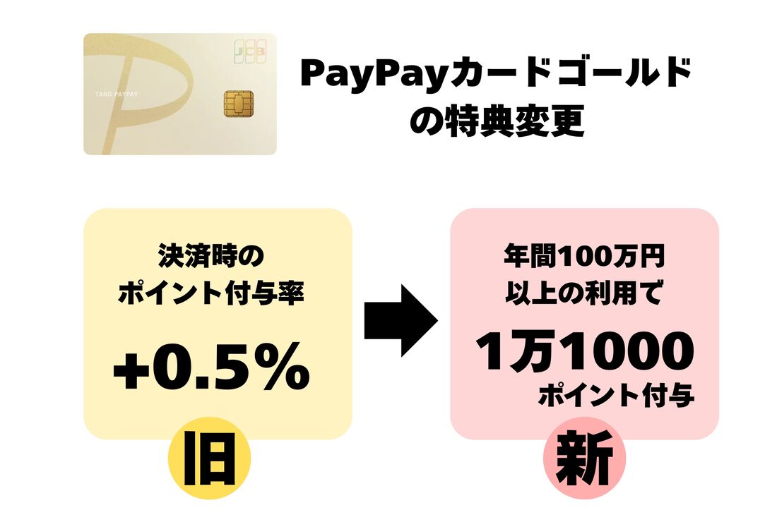 PayPayカードゴールドの特典変更点