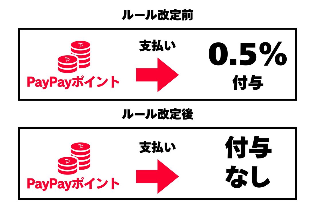PayPayポイントによる支払いはポイント付与対象外に