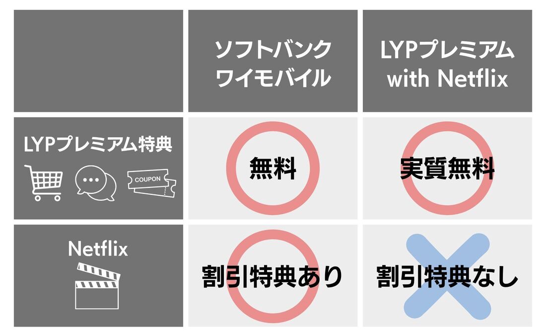 ソフトバンク・ワイモバイルユーザー