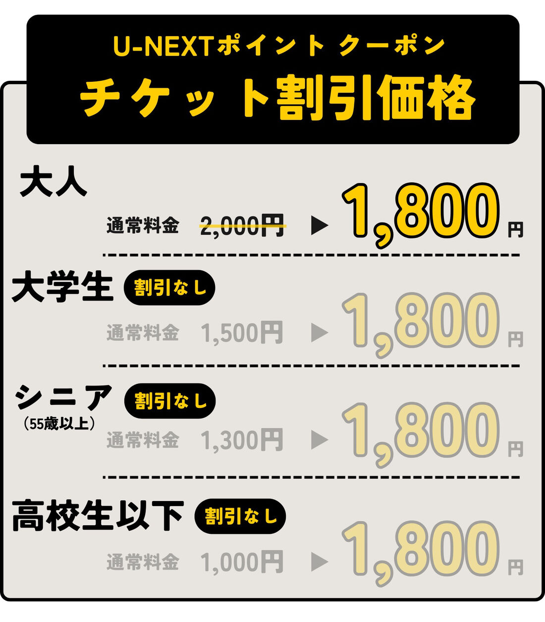 U-NEXT　ポイントクーポン