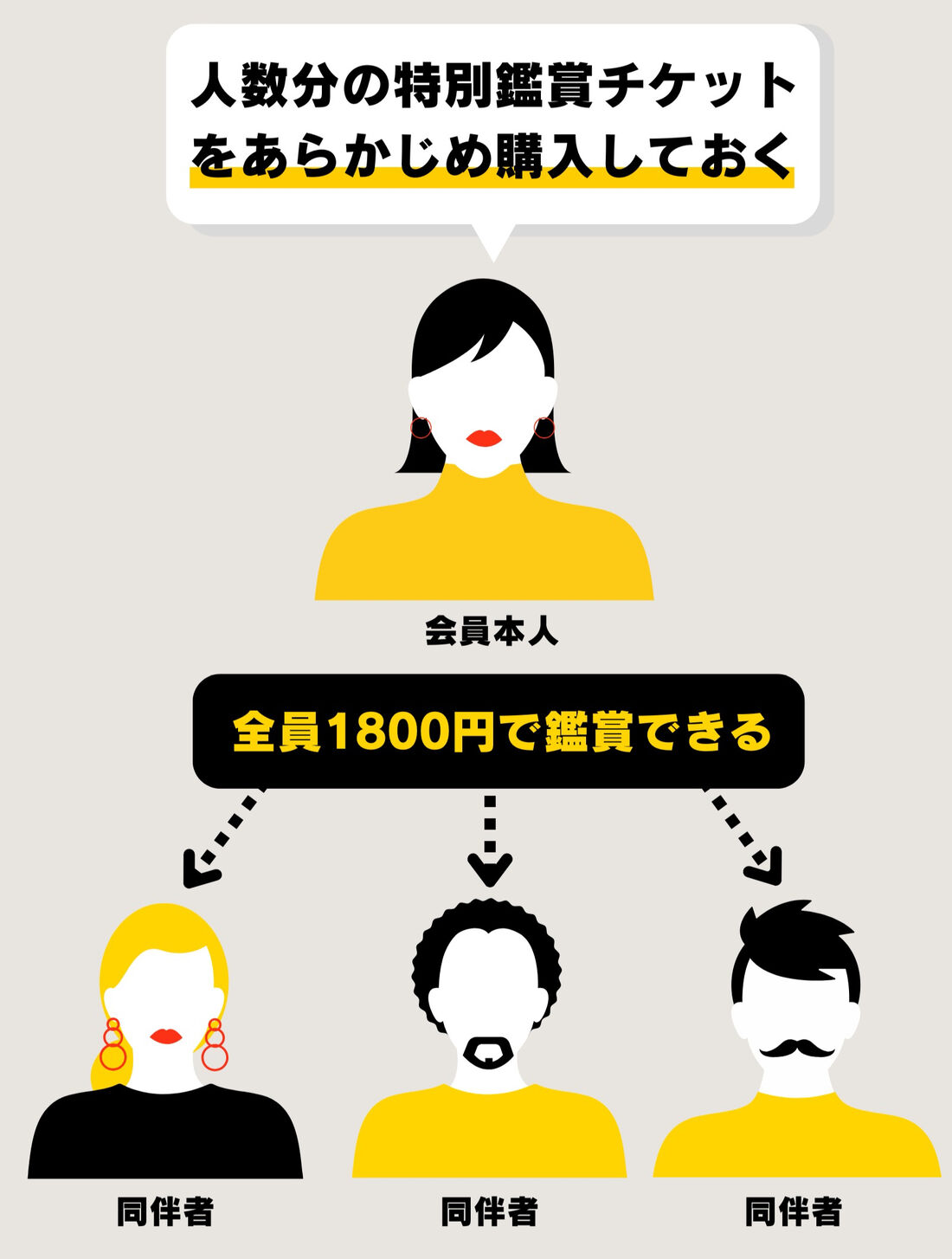 U-NEXT　特別鑑賞チケット　利用人数