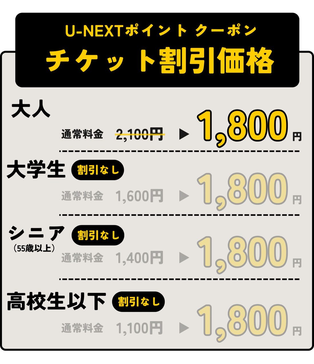 U-NEXT　ポイントクーポン