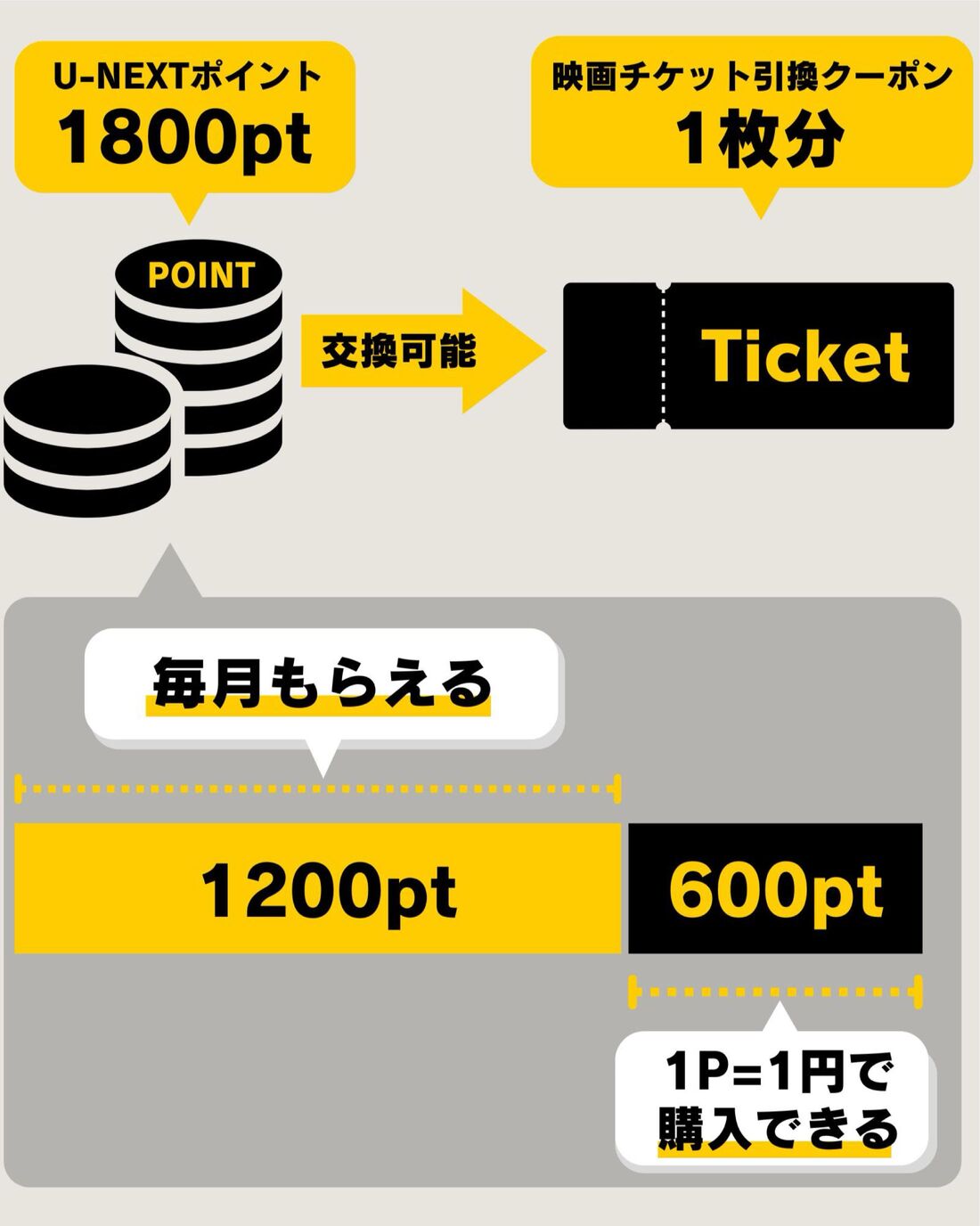 U-NEXT月額会員