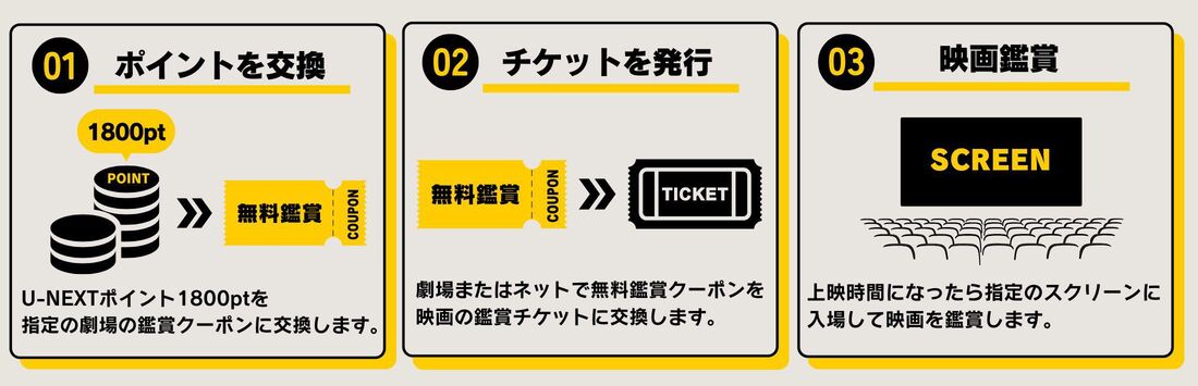 映画鑑賞までの流れ
