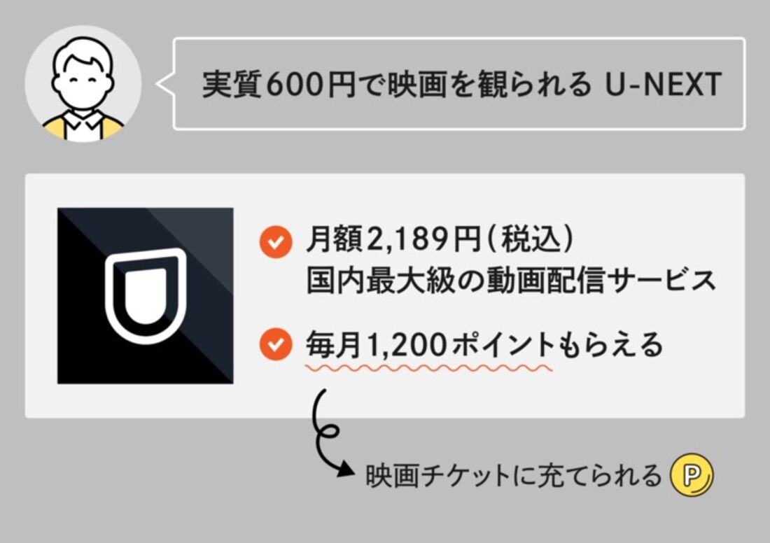 U-NEXT　映画クーポン