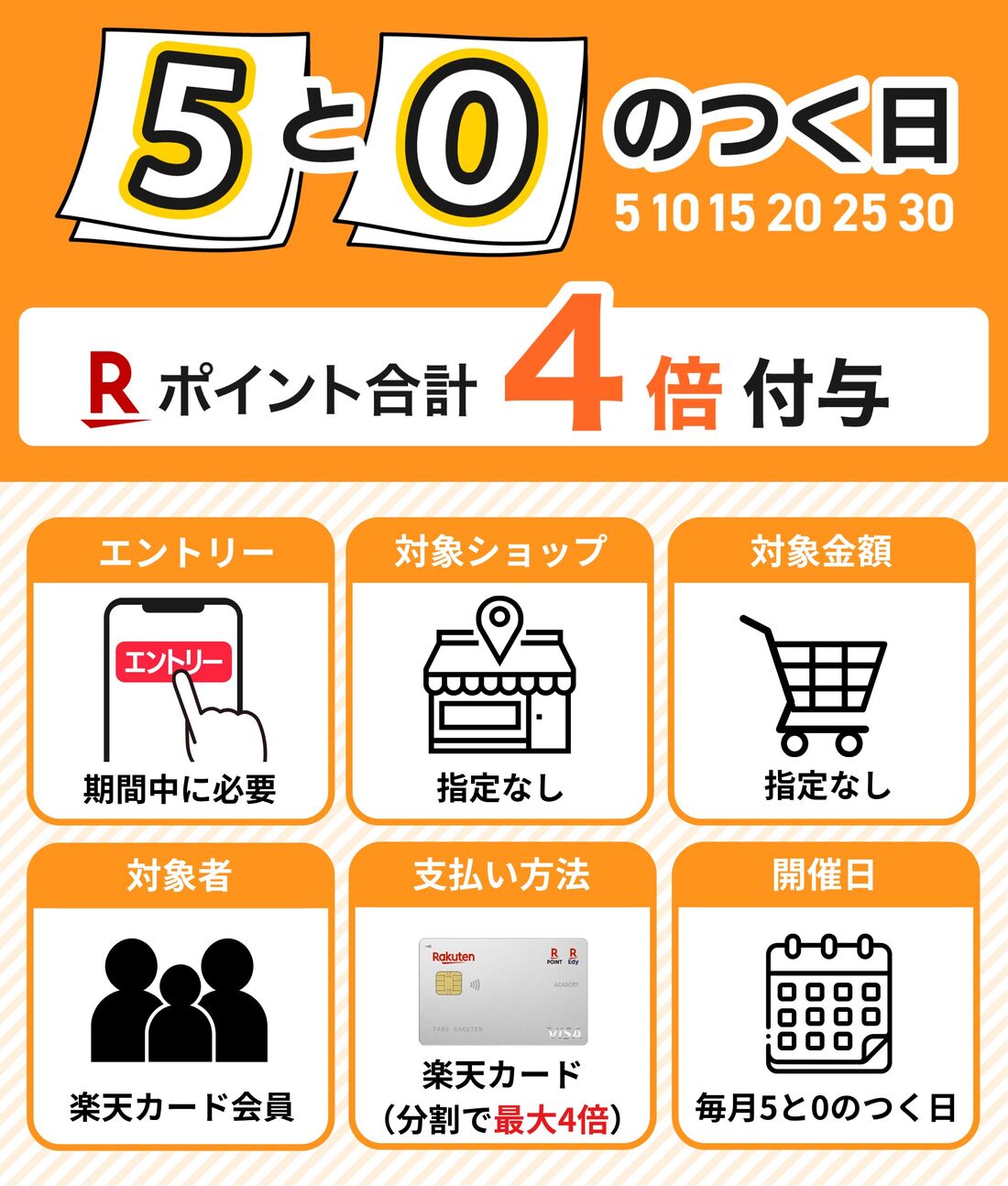 5と0のつく日概要