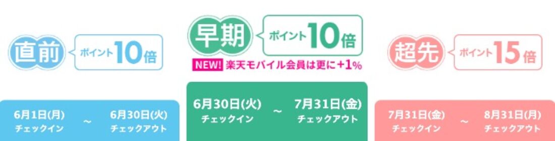 得旅キャンペーン