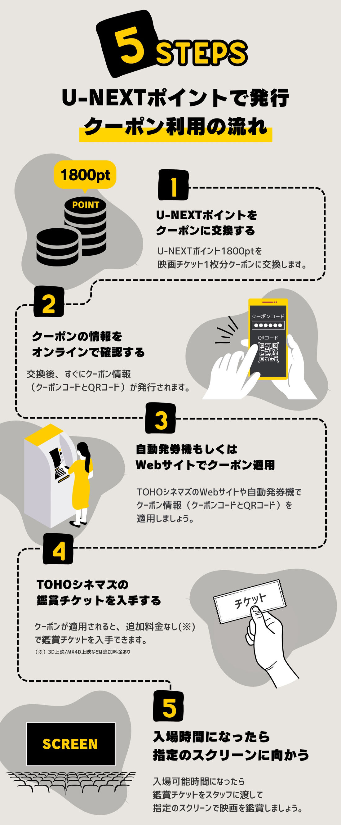 TOHOシネマズ　U-NEXTクーポン　発行の流れ