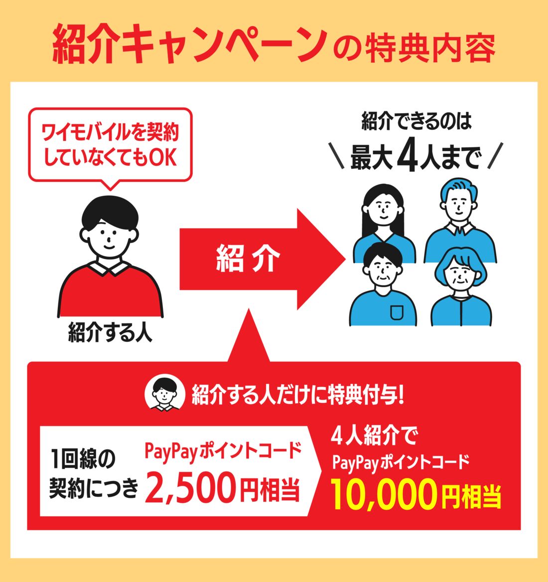 紹介キャンペーン