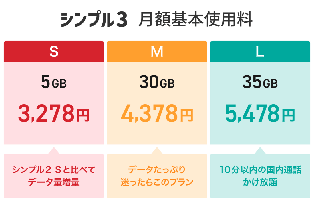 ワイモバイル「シンプル3」の料金プラン（2026年6月2日〜）