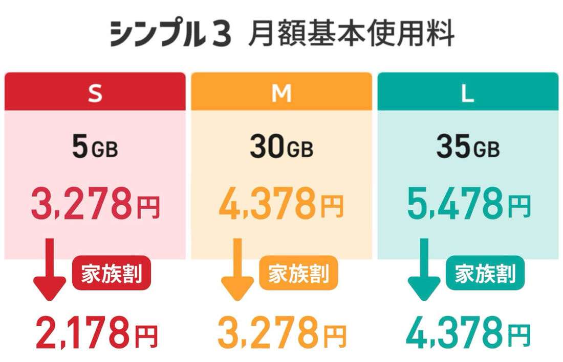 家族割を使うと1100円割引される