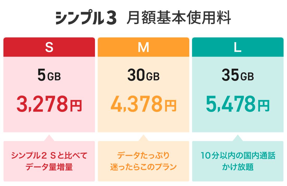 ワイモバイルの料金プラン