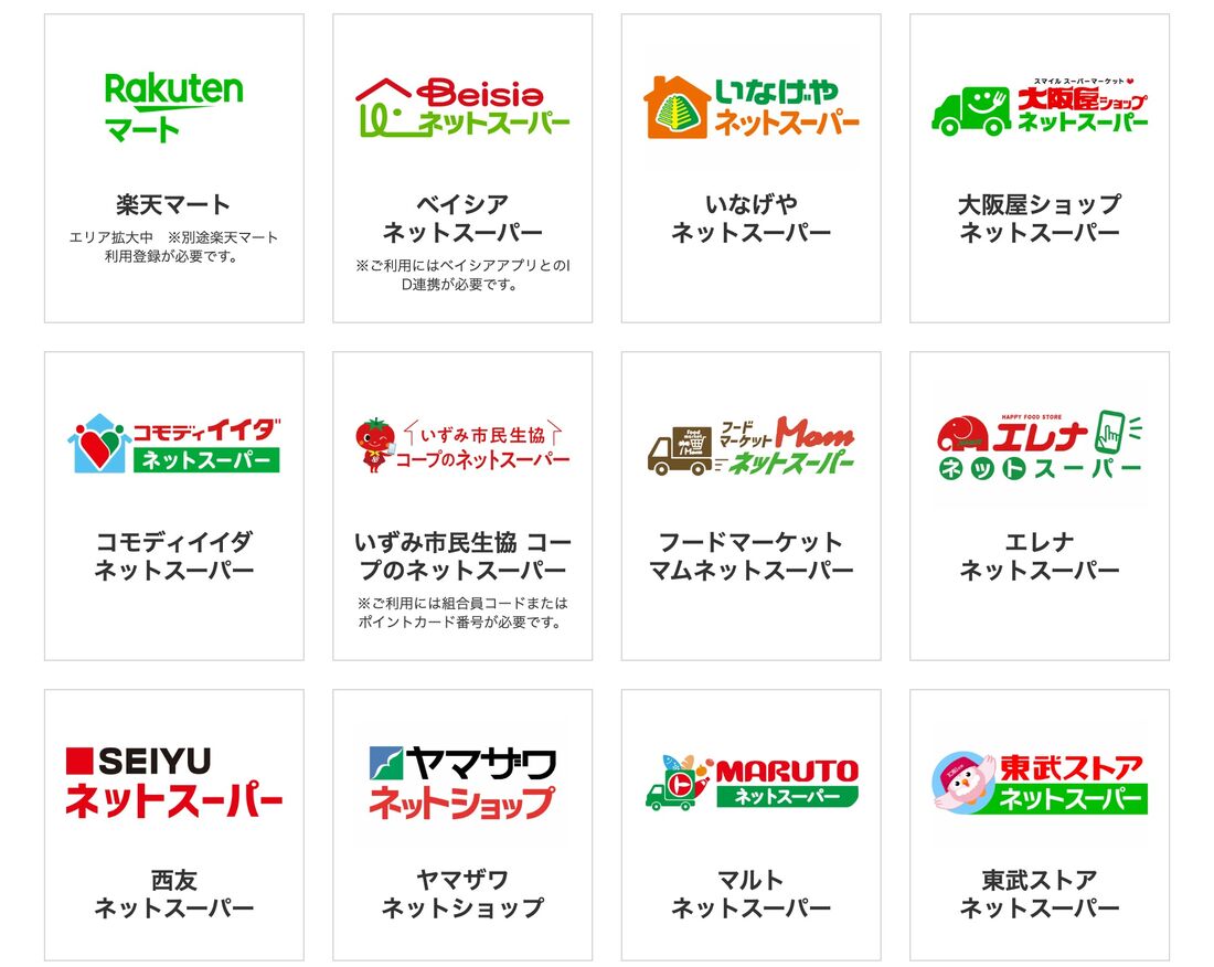 現時点の対象スーパーは12店舗